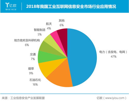 電力信息系統守護神——緯德信息拓展業務邊界，深耕互聯網安全服務