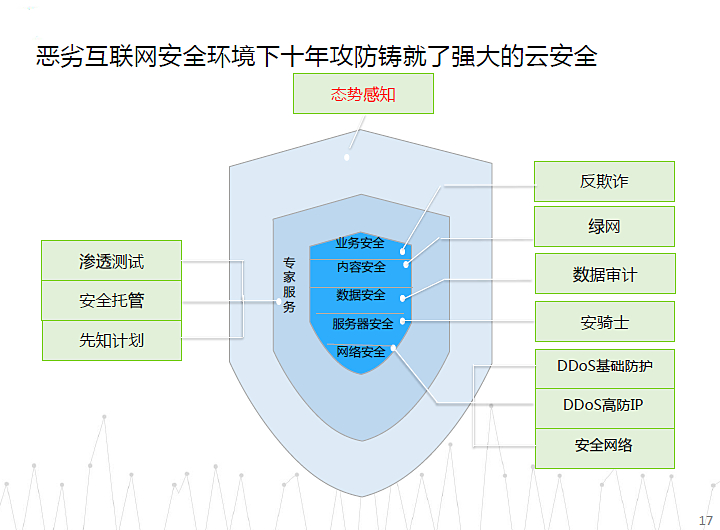 從Greenplum、Hadoop到現在的阿里大數據技術_云計算_通信世界網